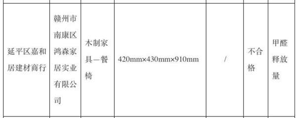 甲醛超标！赣州鸿森家居餐椅抽检不合格，消费者需警惕